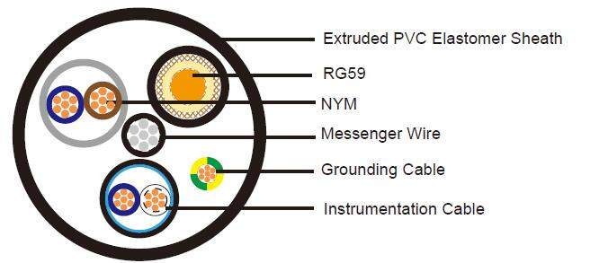 RG59 Coaxial Cable + 2C0.75 NYM Cable + 1P18AWG Instrumentation Cable + 1C18AWG Grounding Cable + Messenger Wire Unarmored PVC Elastomer Sheathed Elevator Composite Cable